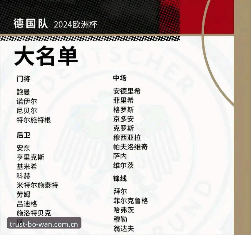 德国队26人名单深度评测：诺伊尔回归vs新生代崛起，谁才是关键变量？